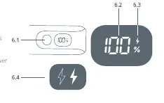 LED display indicators