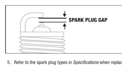 Spark plug gap
