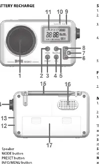Controls and interface diagram