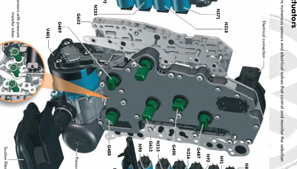 Mechatronic unit sensors and actuators