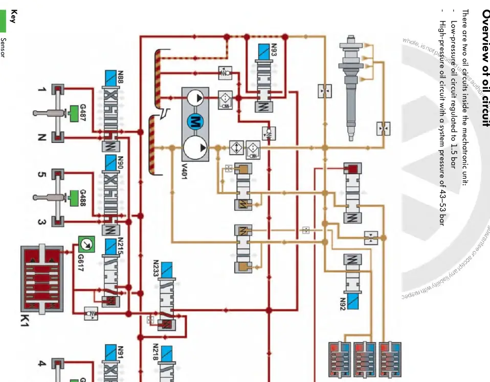 Overview of oil circuit