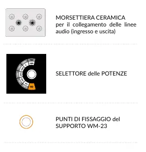 Controls and functions