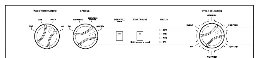Control panel layout