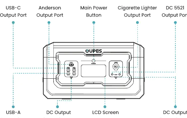 Product ports and buttons overview