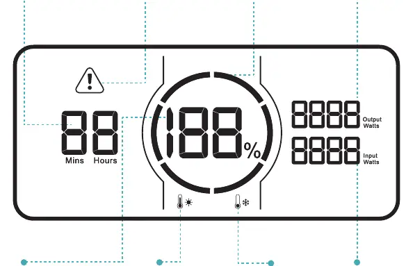 LCD screen indicators