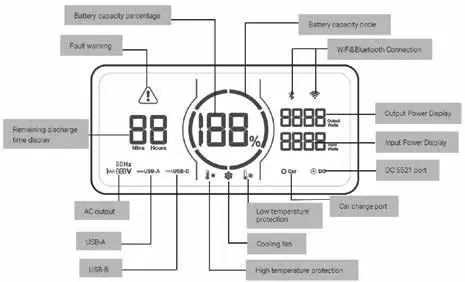 LCD Screen Description