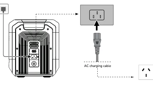 AC Charging Setup