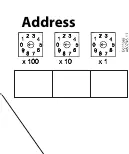 Address rotary switches