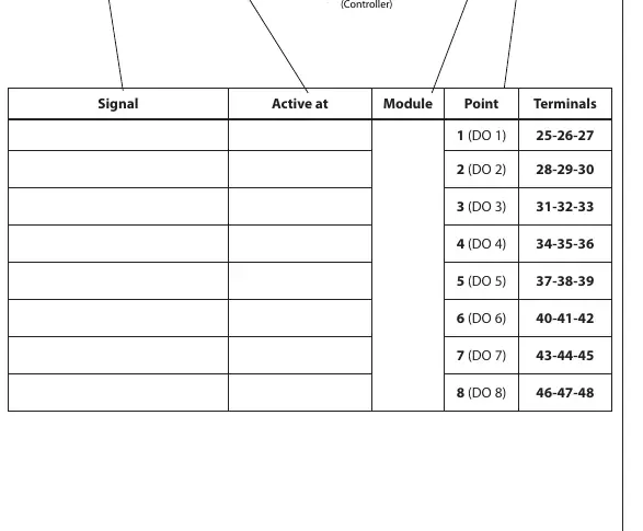 Terminal mapping table