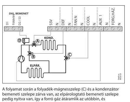 Defrosting circuit diagram
