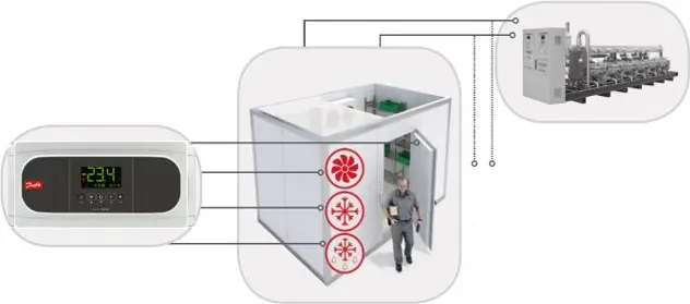 System overview: Autonomous vs Distributed systems