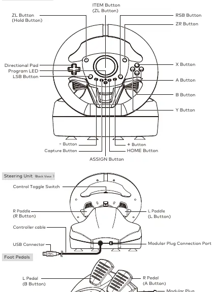 Layout of the steering unit and pedals