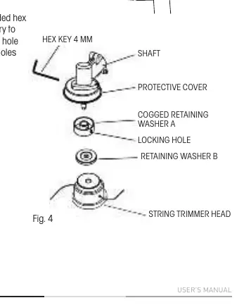 Trimmer head installation