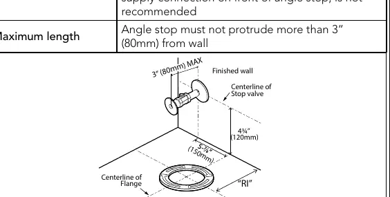 Water supply shut-off valve installation recommendations