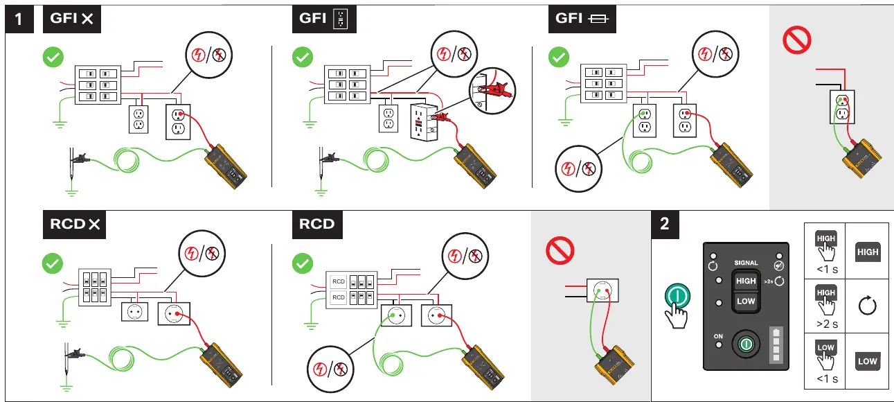 Transmitter connection diagrams for GFI and RCD circuits.