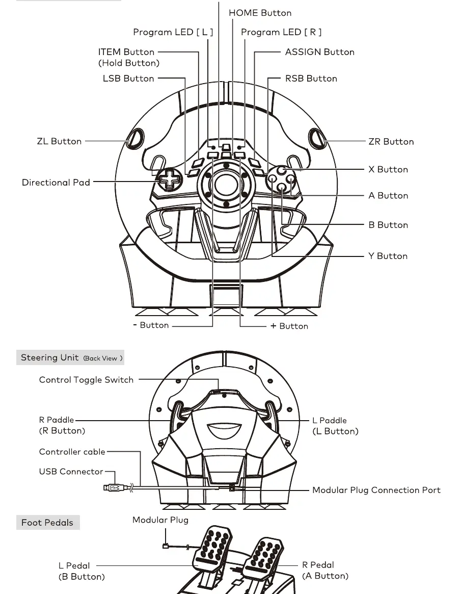 Steering unit layout (front and back views) and foot pedals.