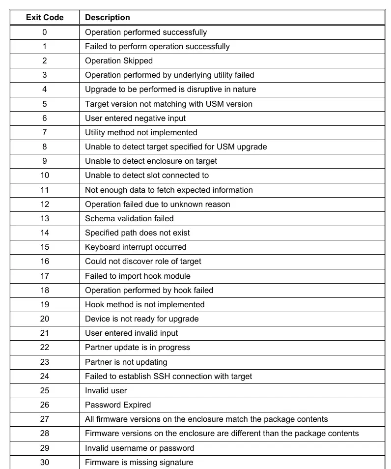 Table of tool exit codes