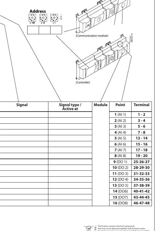 Terminal mapping table