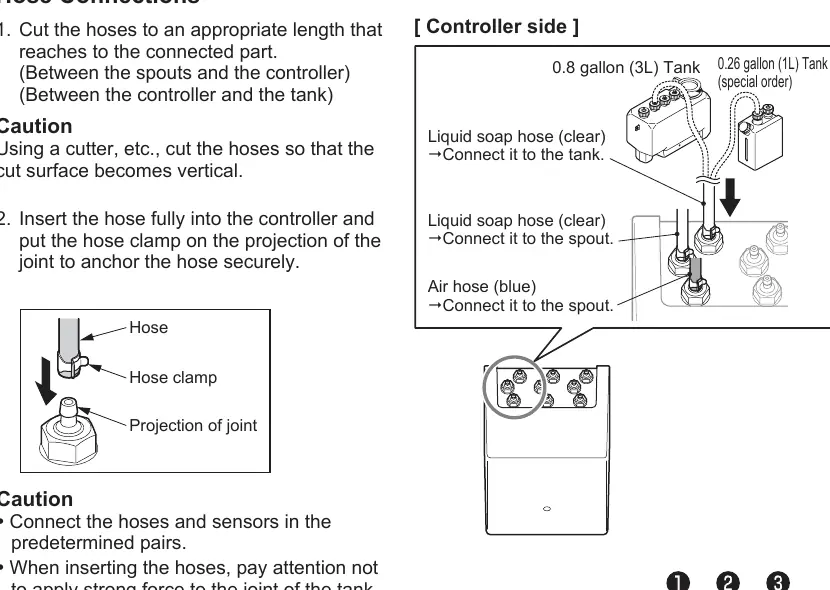 Hose and cord connections