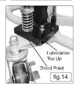 Lubrication and bleed points