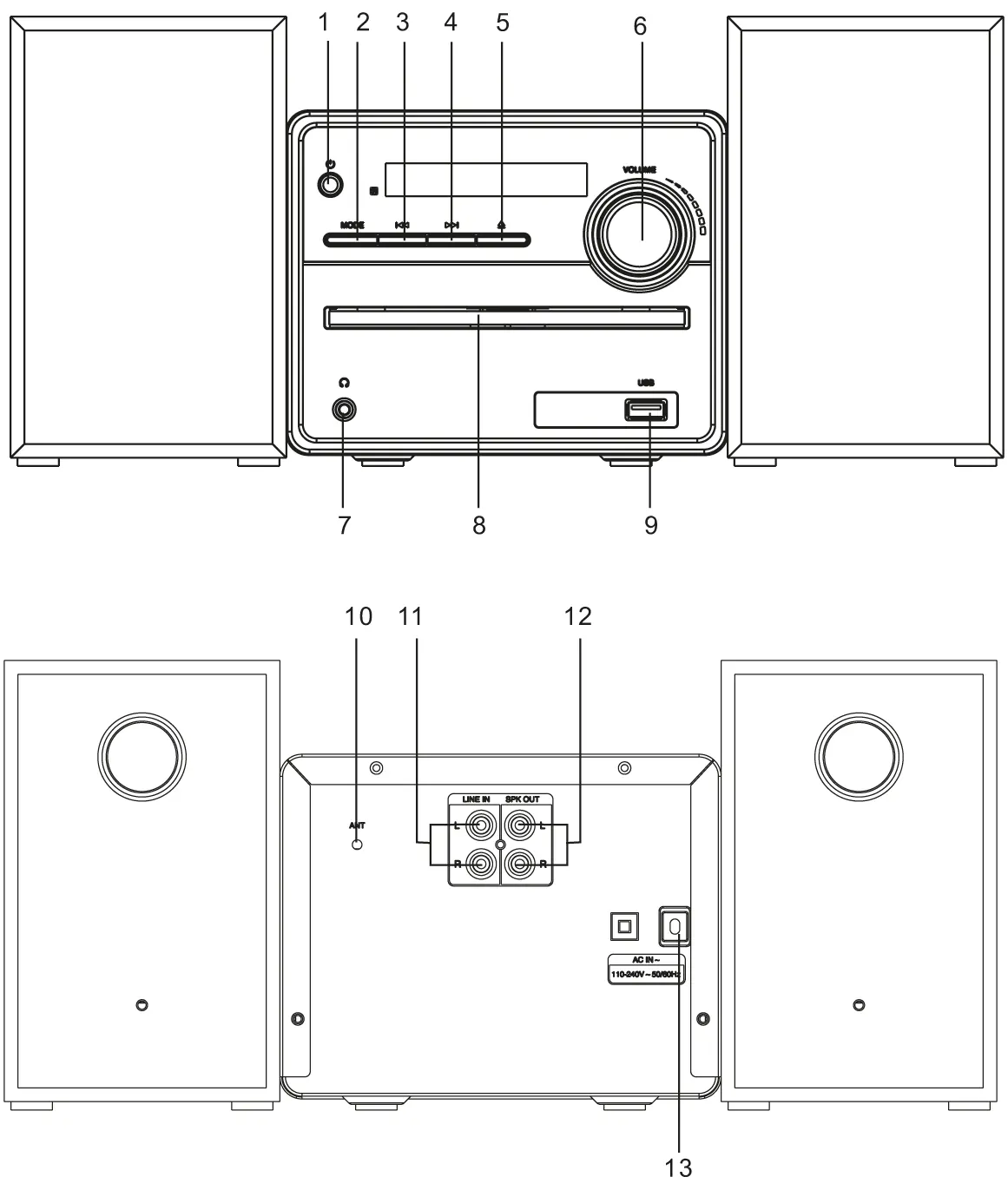 Front and rear panel controls and connections