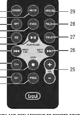 Remote control layout and button functions