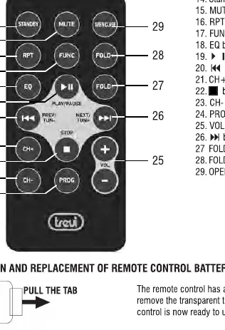 Remote control layout