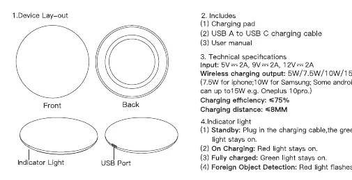 Device layout showing front, back, indicator light, and USB port.