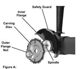 Figure A: Installing the Carving Disc