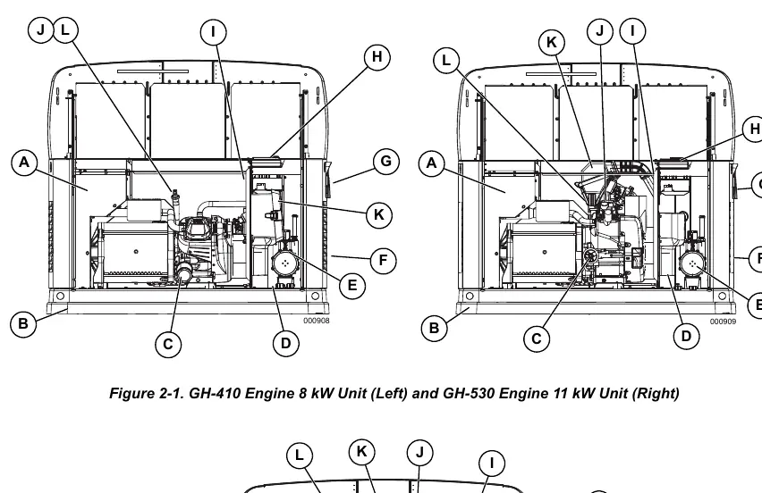 Generator component identification