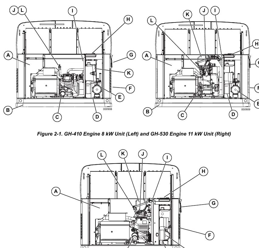 Generator component identification