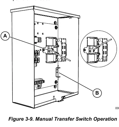 Manual transfer switch operation