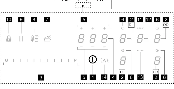 Control panel layout