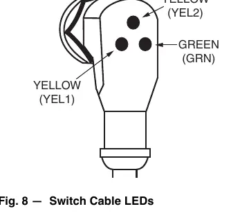 Switch cable LEDs