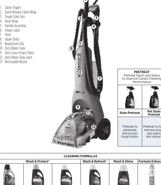 Product components diagram