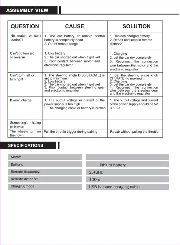 Troubleshooting table