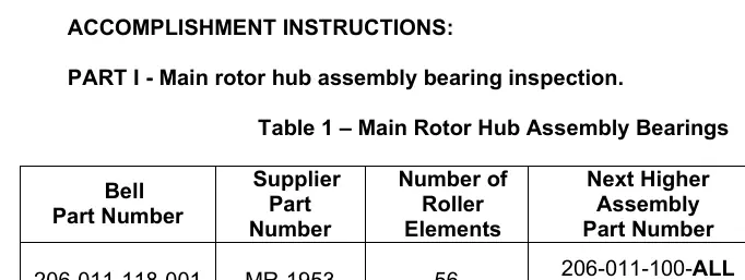 Table 1: Main Rotor Hub Assembly Bearings
