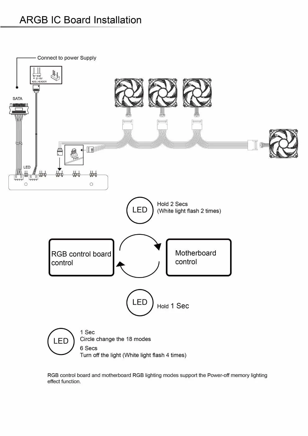 ARGB IC board wiring diagram