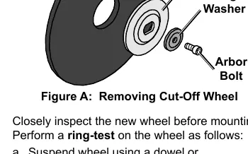 Figure A: Removing Cut-Off Wheel
