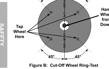 Figure B: Cut-Off Wheel Ring-Test