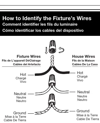 Wiring identification diagram