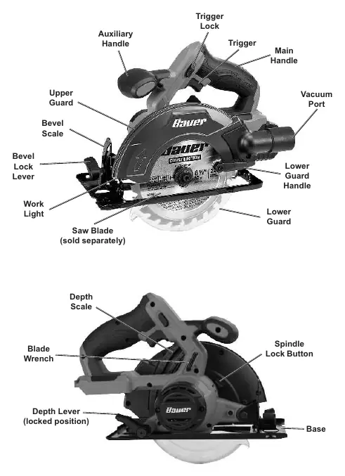 Functions of the circular saw