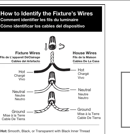 Wiring diagram for identifying and connecting fixture wires to house wires.