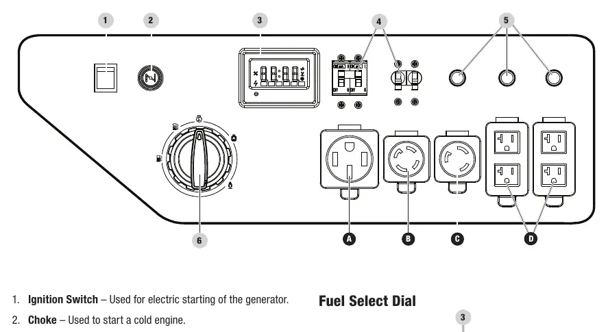 Control panel layout