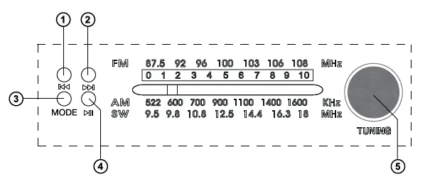 Radio controls and tuning display