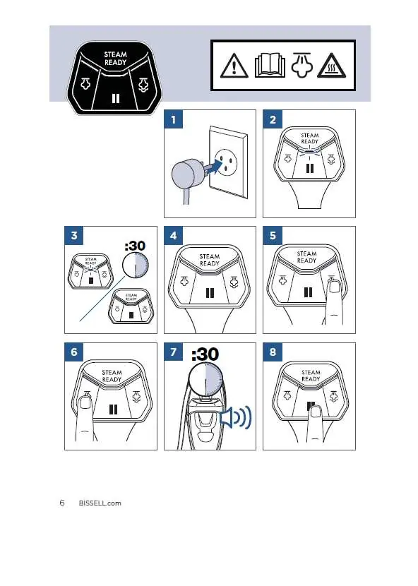 Steam operation indicators.