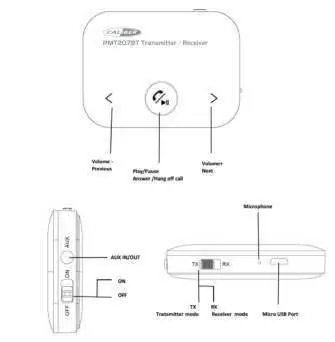 Device controls and ports layout