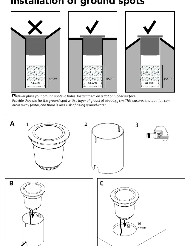 Installation steps for ground and fixed surface