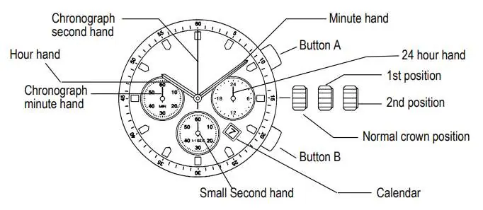 Miyota 0S20 movement display and button layout