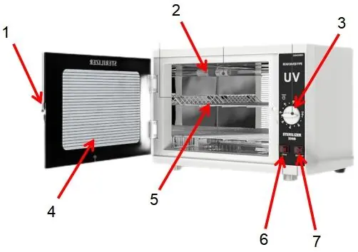 Structure diagram of the VEVOR 208B Tool Sanitizer